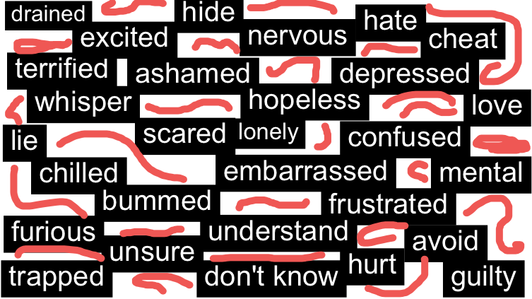 Words when I think about my Sexuality 