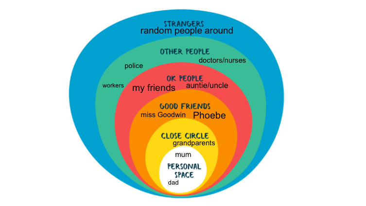 My friendship circle