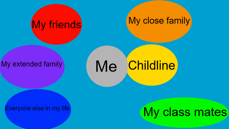 Floating in a sea of emotional isolation with Childline by my side