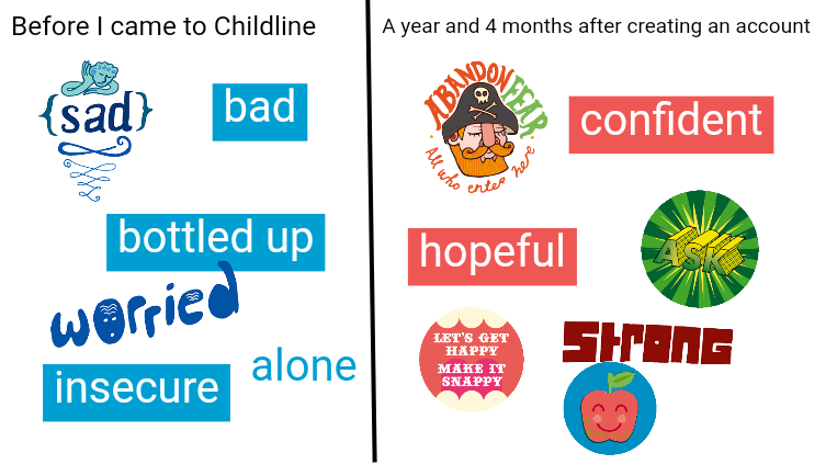 Before and after coming to Childline