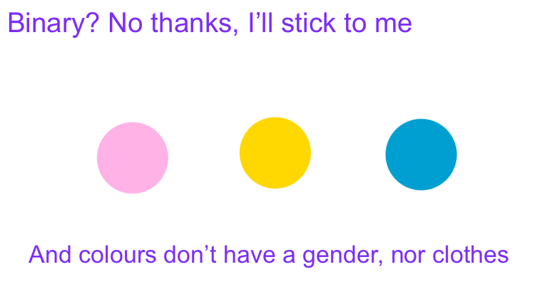 Gender Identity 