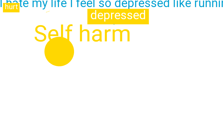 I've been really depressed and having scuiside thoughts and self harming allot 