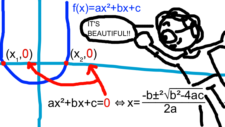 An ode to the Quadratic Formula: x=[-b±²√(b²-4ac)]/2a