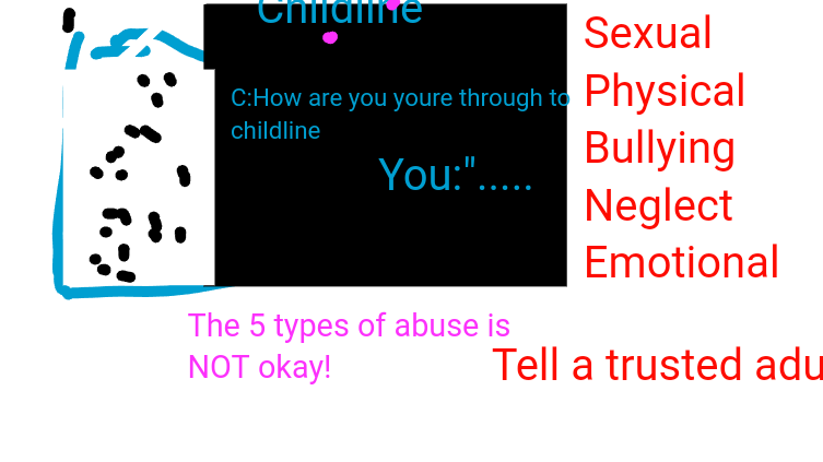 How childline helps and the 5 types of Abuse
